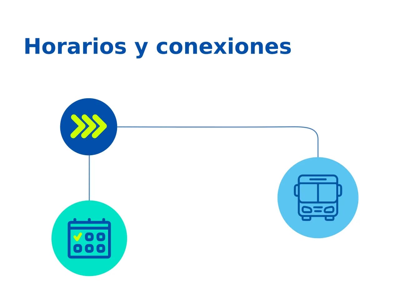 Horarios y conexiones