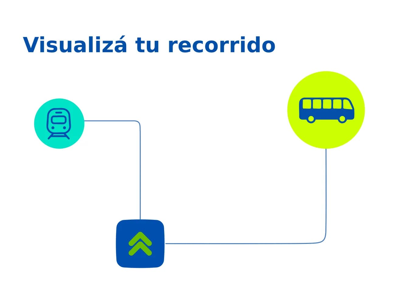 Visualizá tu recorrido